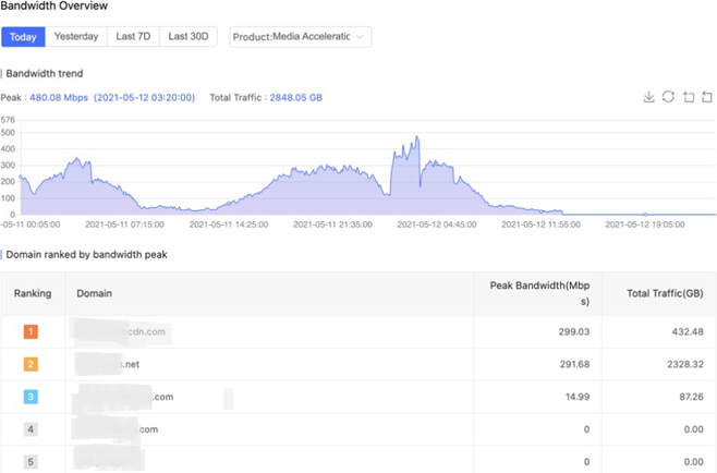 [ Product Maintenance ] Cloud Security Product Maintenance Announcement