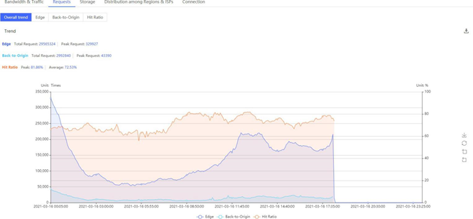 [ Product Maintenance ] Cloud Security Product Maintenance Announcement
