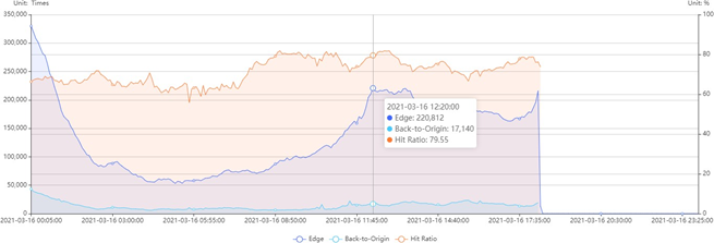 [ Product Maintenance ] Cloud Security Product Maintenance Announcement