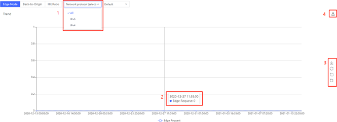 [ Product Maintenance ] Cloud Security Product Maintenance Announcement