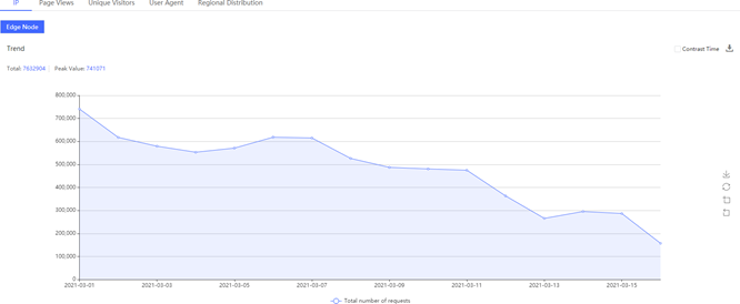 [ Product Maintenance ] Cloud Security Product Maintenance Announcement
