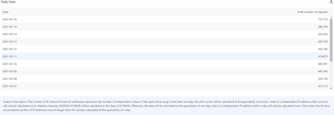 [ Product Maintenance ] Cloud Security Product Maintenance Announcement