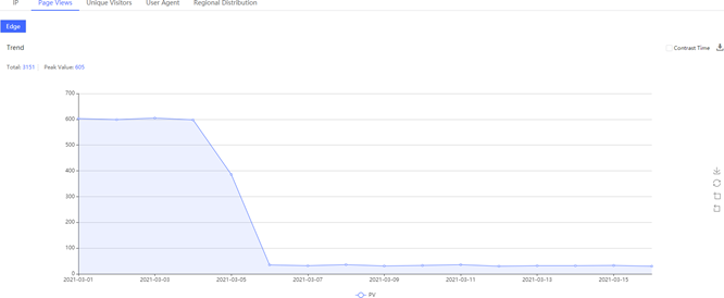 [ Product Maintenance ] Cloud Security Product Maintenance Announcement