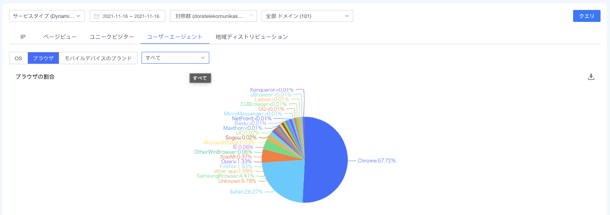 【产品维护】云安全产品维护公告