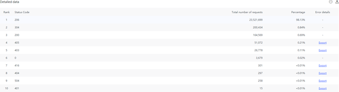 Hermes Upload 서버 작업 안내