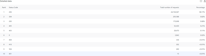 Hermes Upload 서버 작업 안내