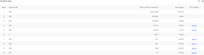 Hermes Upload 서버 작업 안내