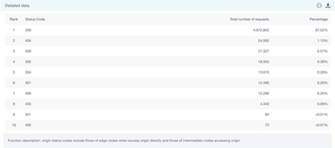 Hermes Upload 서버 작업 안내