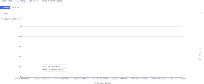 [ Product Maintenance ] Cloud Security Product Maintenance Announcement