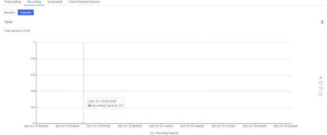 [ Product Maintenance ] Cloud Security Product Maintenance Announcement