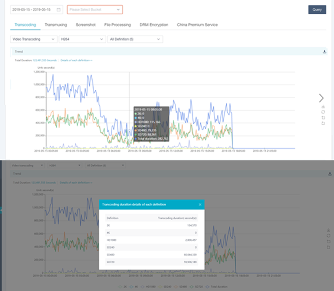 【产品维护】云安全产品维护公告