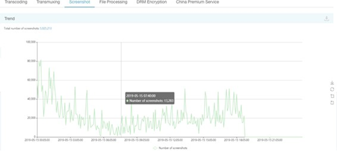 【产品维护】云安全产品维护公告