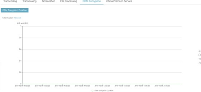 【产品维护】云安全产品维护公告