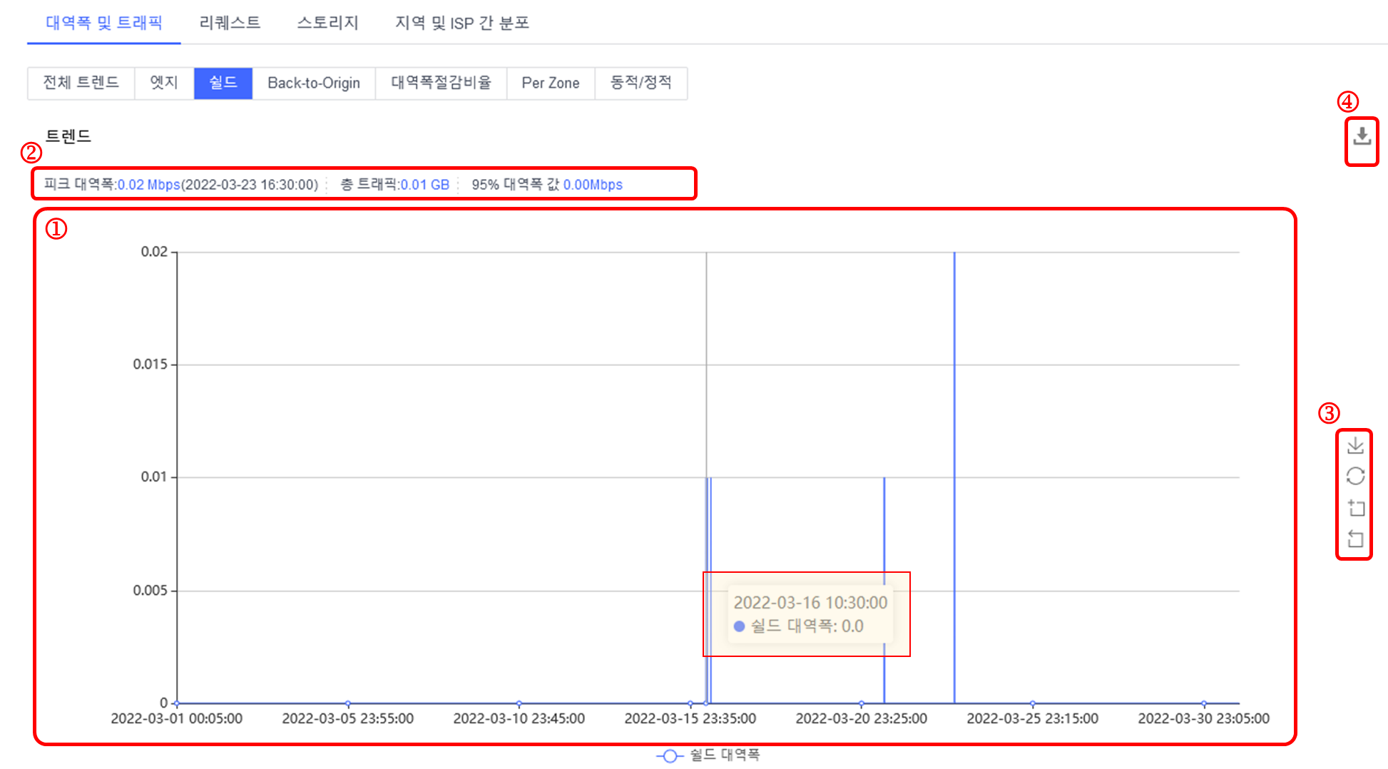 证书申请功能升级