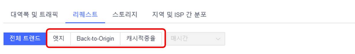 【产品维护】云安全产品维护公告