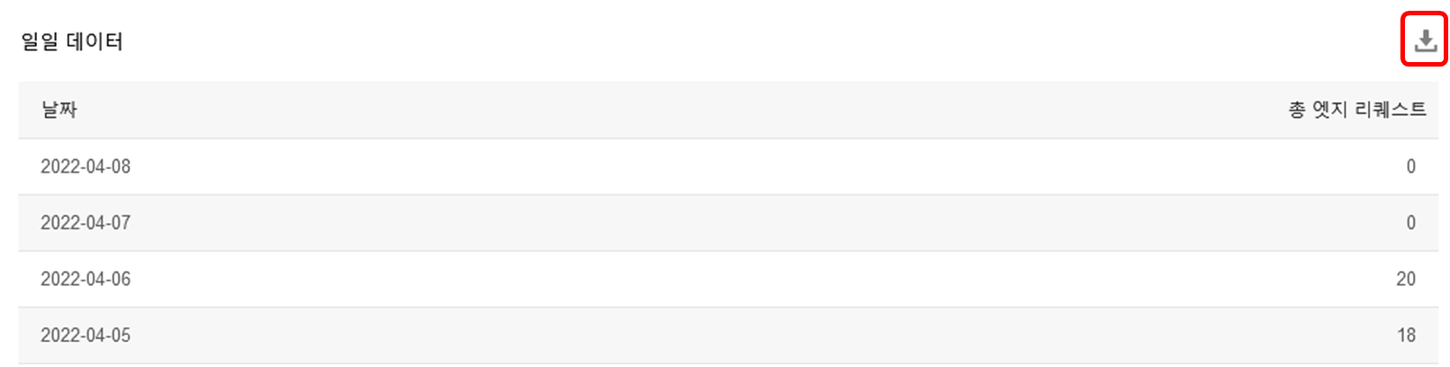【产品维护】云安全产品维护公告