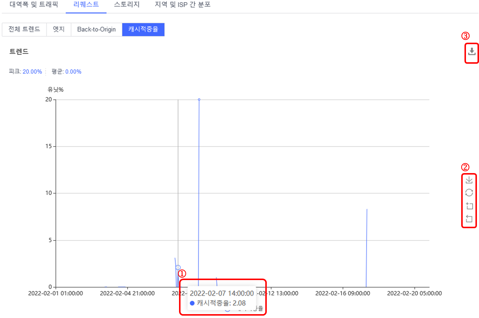 【产品维护】云安全产品维护公告