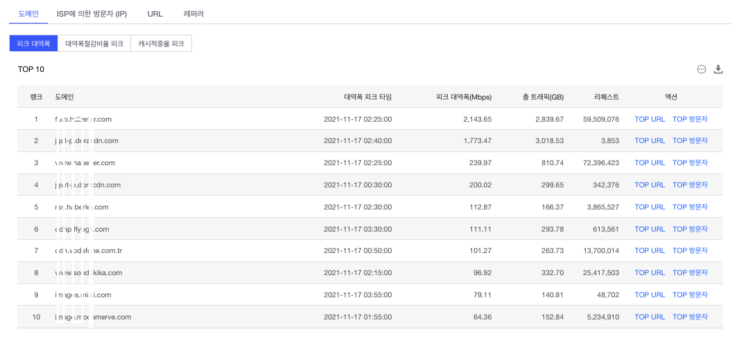 [ Product Maintenance ] Cloud Security Product Maintenance Announcement