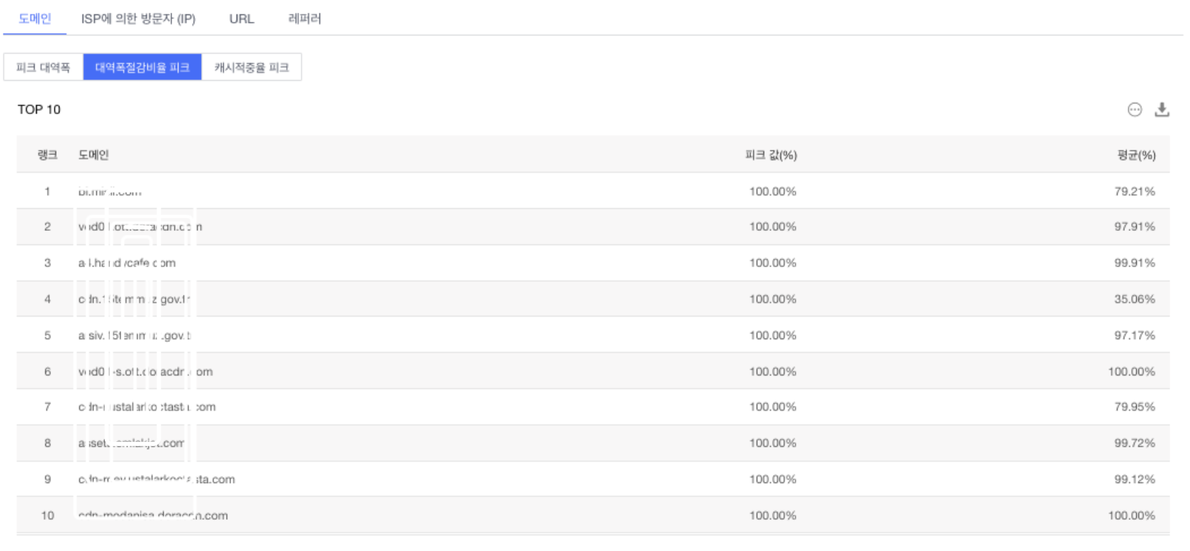 [ Product Maintenance ] Cloud Security Product Maintenance Announcement