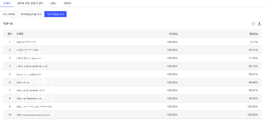 [ Product Maintenance ] Cloud Security Product Maintenance Announcement