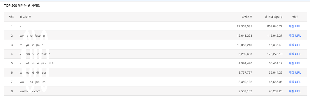 【产品维护】云安全产品维护公告