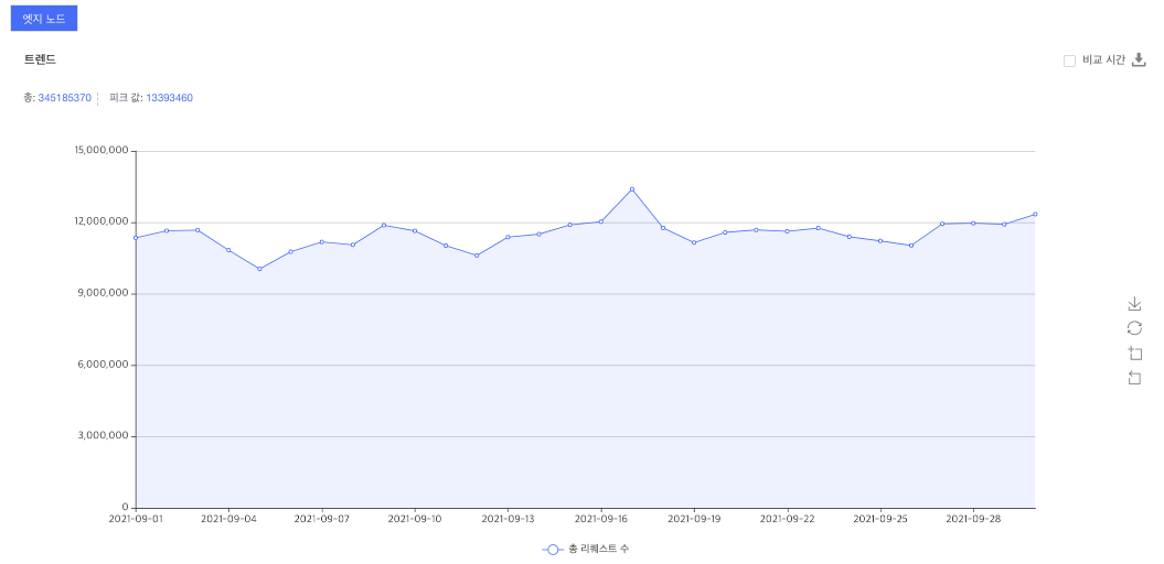 【产品维护】云安全产品维护公告