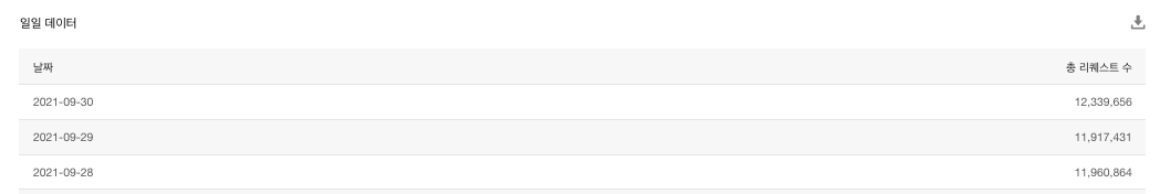 【产品维护】云安全产品维护公告