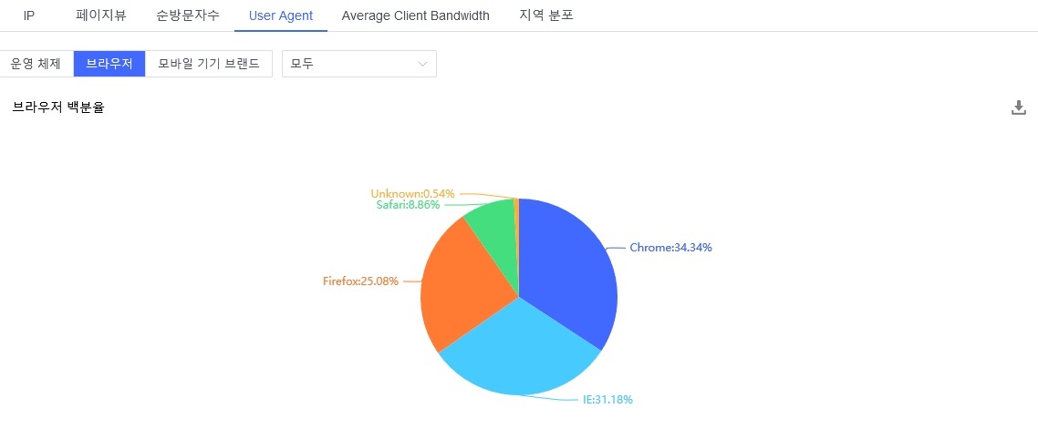 【产品维护】云安全产品维护公告