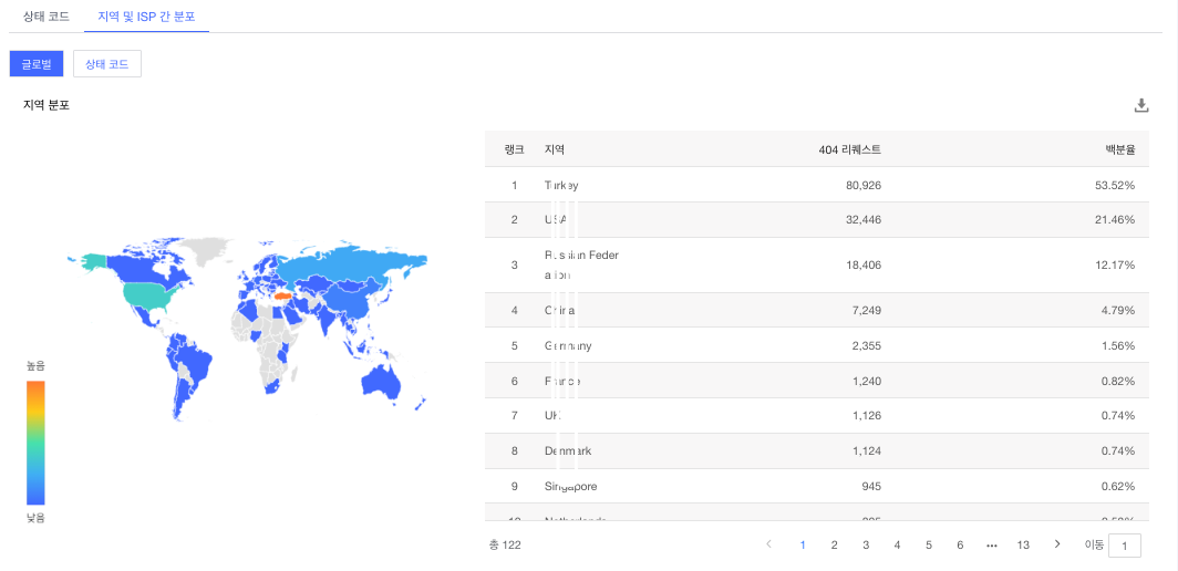 【产品维护】云安全产品维护公告