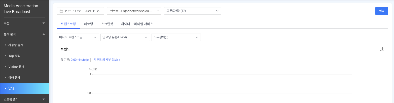 [ Product Maintenance ] Cloud Security Product Maintenance Announcement