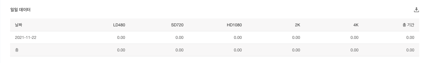 [ Product Maintenance ] Cloud Security Product Maintenance Announcement