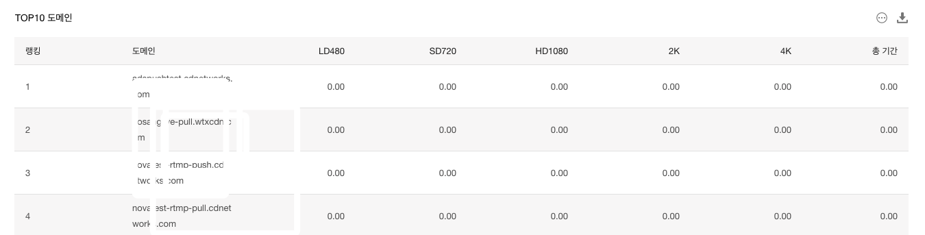 [ Product Maintenance ] Cloud Security Product Maintenance Announcement