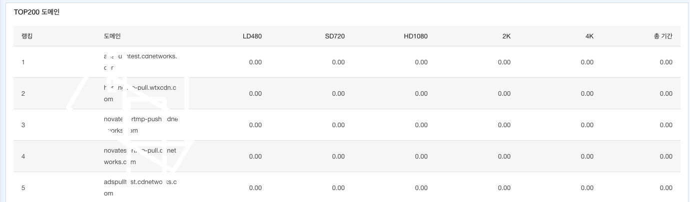 [ Product Maintenance ] Cloud Security Product Maintenance Announcement