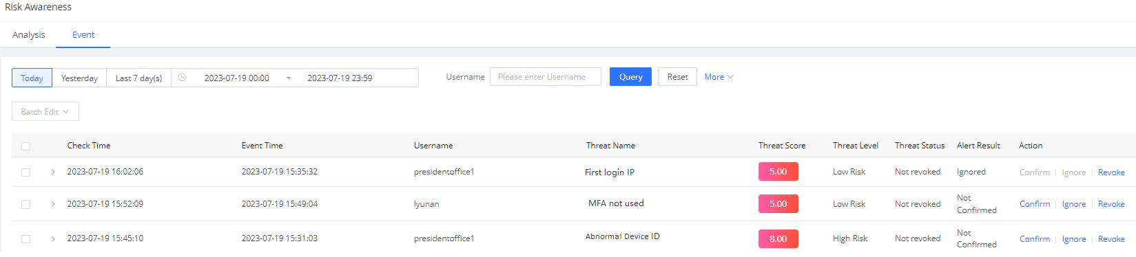 [Feature Upgrade] Advanced Access Control