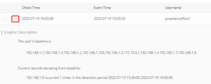 [Feature Upgrade] Advanced Access Control