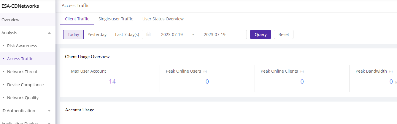 [Feature Upgrade] Advanced Access Control