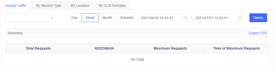 [ Product Maintenance ] Cloud Security Product Maintenance Announcement