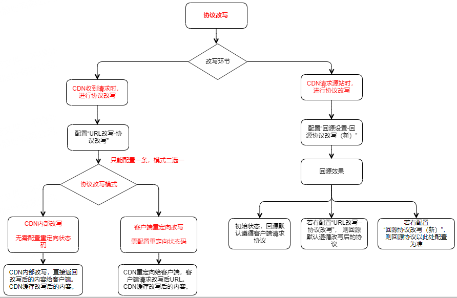 网宿科技徐明微：液冷技术迎来井喷期