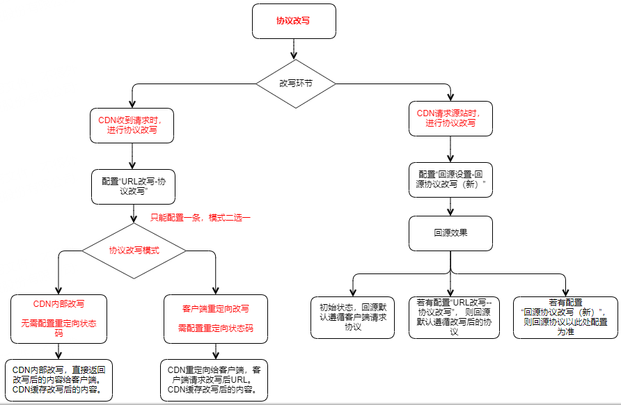 网宿科技胡世轩：数据中心亟需“液冷”加持