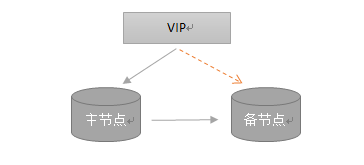 远程办公吐槽上热搜 卡顿掉线谁来救急？