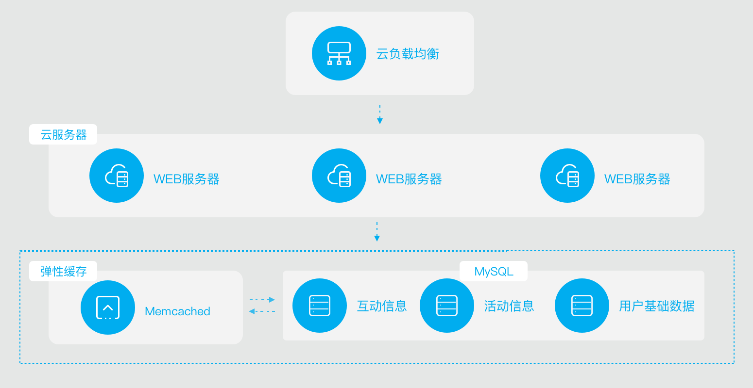 IPv6部署多重倒计时来临,您的网站准备好了吗?