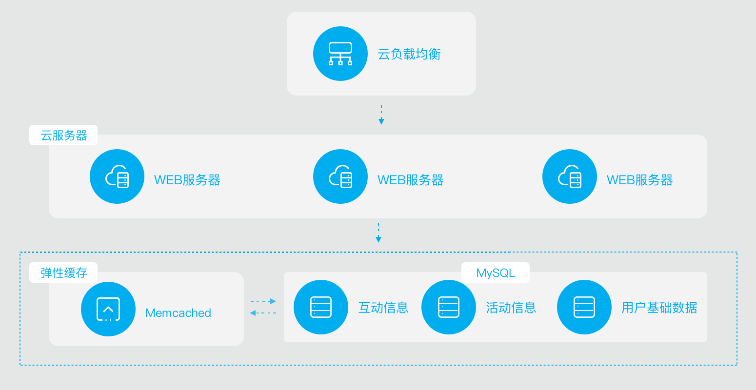 远程办公吐槽上热搜 卡顿掉线谁来救急？