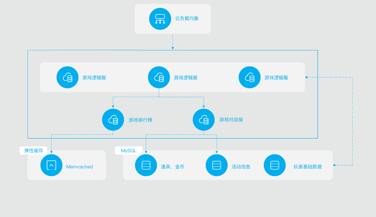 IPv6部署多重倒计时来临,您的网站准备好了吗?