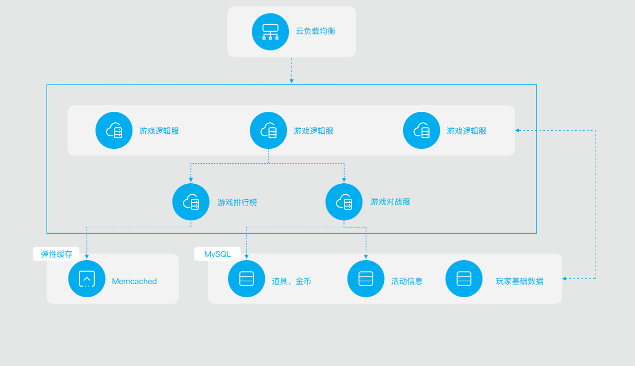 远程办公吐槽上热搜 卡顿掉线谁来救急？