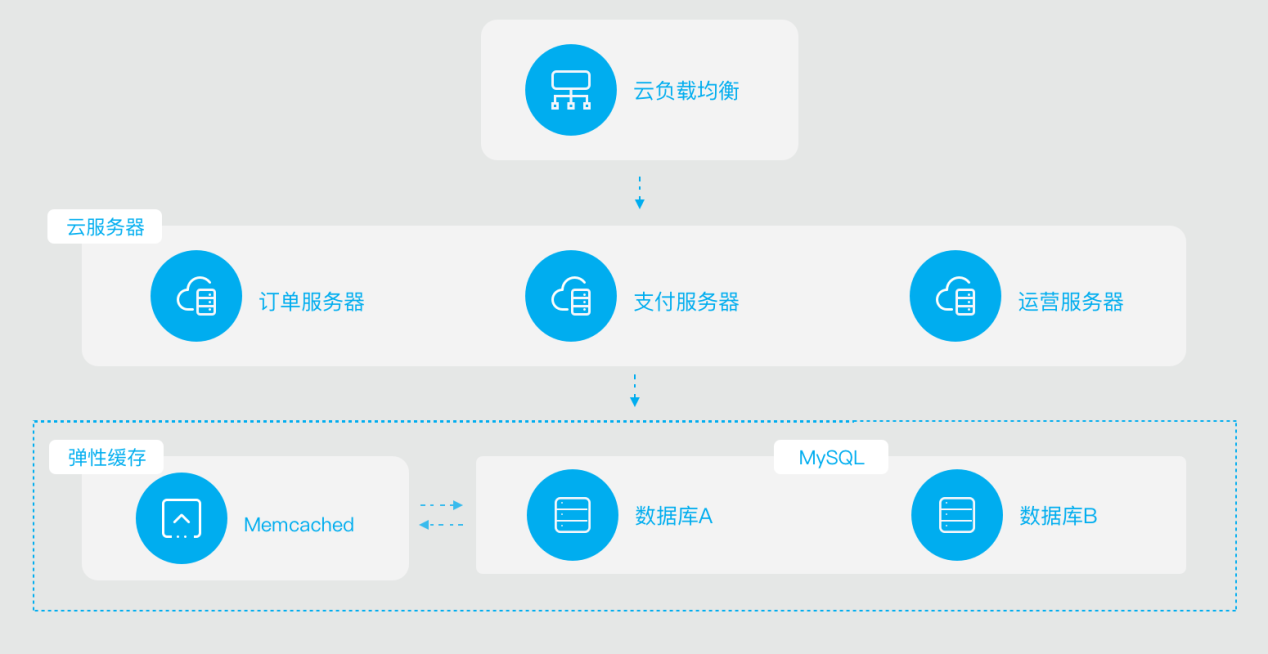 远程办公吐槽上热搜 卡顿掉线谁来救急？