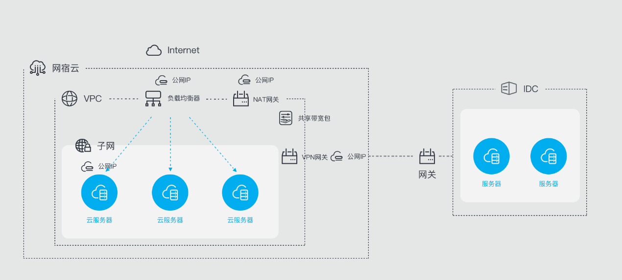 网宿科技黄莎琳：5G 与边缘计算“相互成就” 会持续深耕