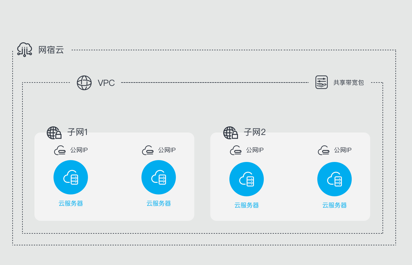 网宿科技黄莎琳：5G 与边缘计算“相互成就” 会持续深耕