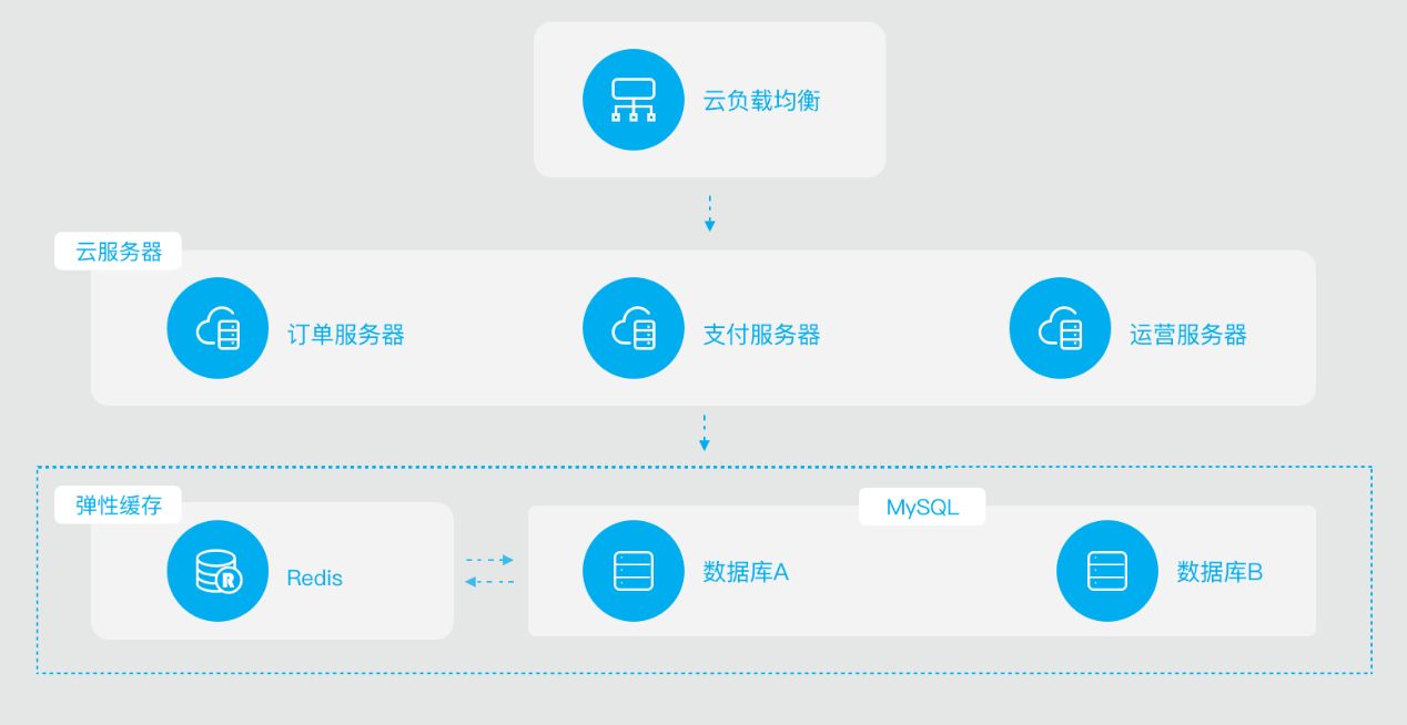 以体系化安全护航企业发展！网宿安全技术交流会圆满举行