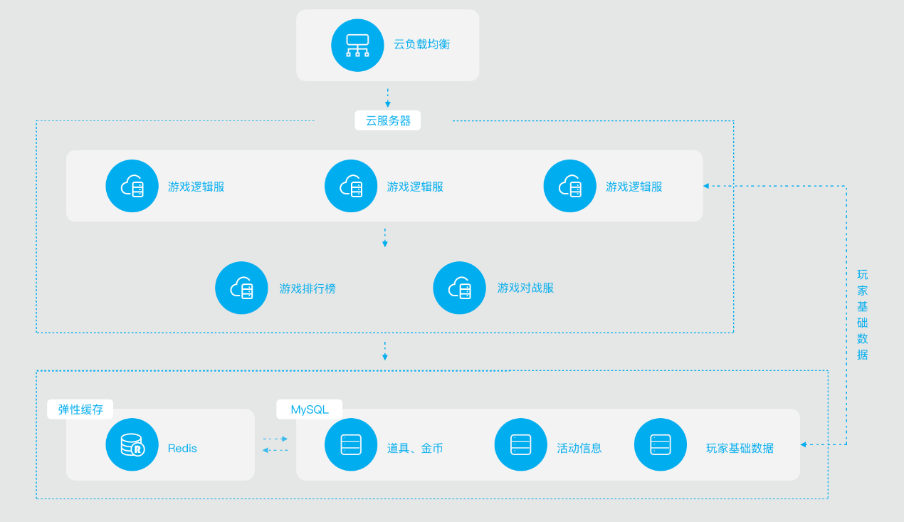 网宿亮相中国数字化创新博览会，赋能智慧医药新发展