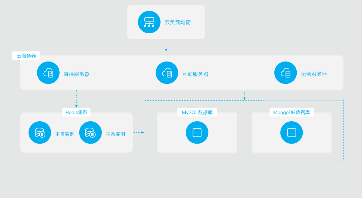 以体系化安全护航企业发展！网宿安全技术交流会圆满举行